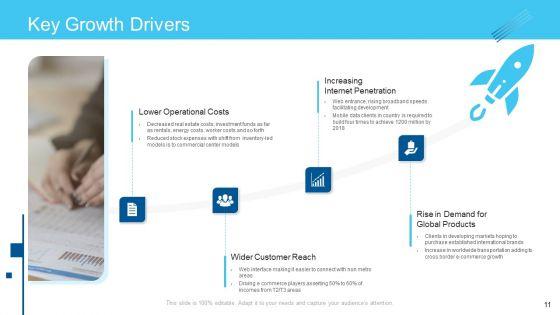 Online_Business_Framework_Ppt_PowerPoint_Presentation_Complete_Deck_With_Slides_Slide_11.jpg