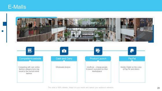 Online_Business_Framework_Ppt_PowerPoint_Presentation_Complete_Deck_With_Slides_Slide_24.jpg