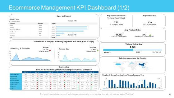 Online_Business_Framework_Ppt_PowerPoint_Presentation_Complete_Deck_With_Slides_Slide_44.jpg