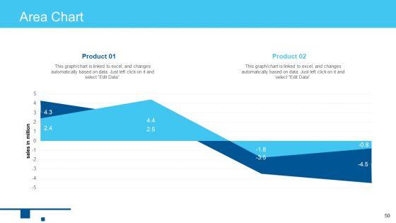 Online_Business_Framework_Ppt_PowerPoint_Presentation_Complete_Deck_With_Slides_Slide_50.jpg