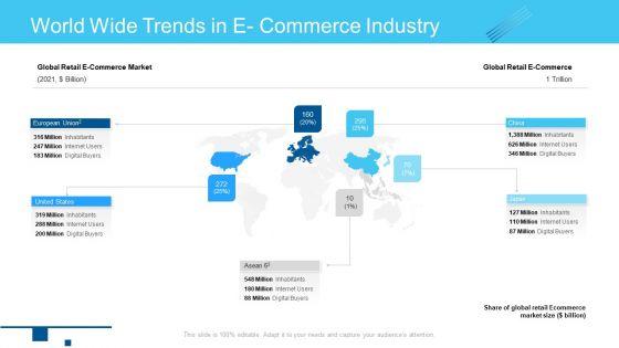 Online_Business_Framework_World_Wide_Trends_In_E_Commerce_Industry_Graphics_PDF_Slide_1.jpg