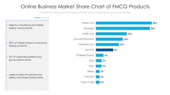 Online_Business_Market_Share_Chart_Of_Fmcg_Products_Ppt_PowerPoint_Presentation_Portfolio_Format_Ideas_PDF_Slide_1.jpg