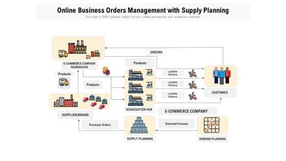 Online_Business_Orders_Management_With_Supply_Planning_Ppt_PowerPoint_Presentation_Gallery_Slide_Portrait_PDF_Slide_1.jpg