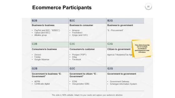 Online_Business_Overview_Ppt_PowerPoint_Presentation_Complete_Deck_With_Slides_Slide_11.jpg