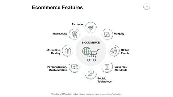 Online_Business_Overview_Ppt_PowerPoint_Presentation_Complete_Deck_With_Slides_Slide_12.jpg