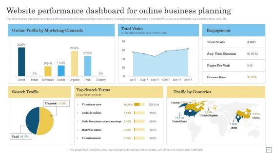 Online_Business_Planning_Ppt_PowerPoint_Presentation_Complete_Deck_With_Slides_Slide_11.jpg