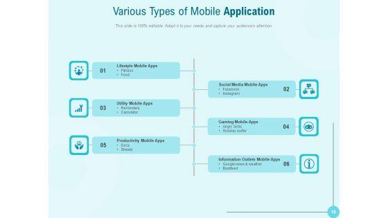 Online_Business_Platforms_Operational_Testing_Performance_Testing_Social_Media_Ppt_PowerPoint_Presentation_Complete_Deck_Slide_10.jpg