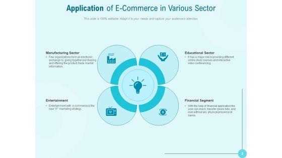 Online_Business_Platforms_Operational_Testing_Performance_Testing_Social_Media_Ppt_PowerPoint_Presentation_Complete_Deck_Slide_2.jpg