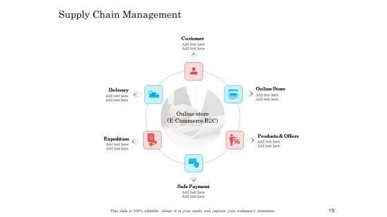 Online_Business_Program_Ppt_PowerPoint_Presentation_Complete_Deck_With_Slides_Slide_15.jpg