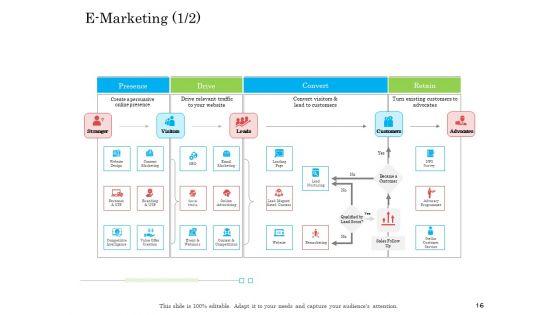 Online_Business_Program_Ppt_PowerPoint_Presentation_Complete_Deck_With_Slides_Slide_16.jpg