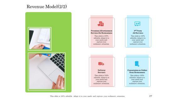 Online_Business_Program_Ppt_PowerPoint_Presentation_Complete_Deck_With_Slides_Slide_27.jpg