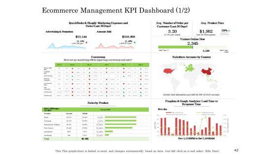 Online_Business_Program_Ppt_PowerPoint_Presentation_Complete_Deck_With_Slides_Slide_42.jpg