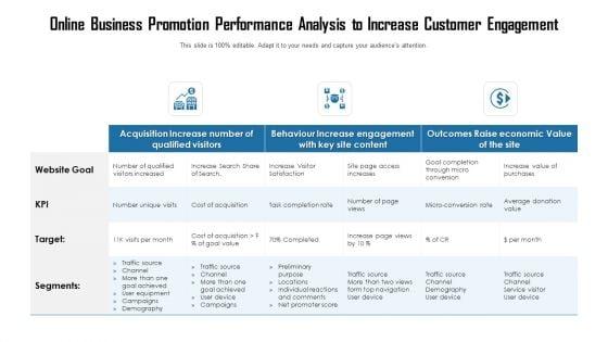 Online_Business_Promotion_Performance_Analysis_To_Increase_Customer_Engagement_Ppt_PowerPoint_Presentation_Pictures_Visual_Aids_PDF_Slide_1.jpg