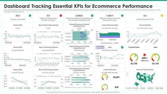 Online_Business_Strategy_Playbook_Dashboard_Tracking_Essential_Kpis_For_Ecommerce_Performance_Graphics_PDF_Slide_1.jpg