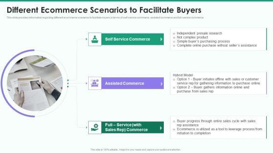 Online_Business_Strategy_Playbook_Different_Ecommerce_Scenarios_To_Facilitate_Buyers_Download_PDF_Slide_1.jpg