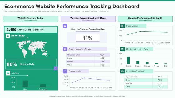 Online_Business_Strategy_Playbook_Ecommerce_Website_Performance_Tracking_Dashboard_Introduction_PDF_Slide_1.jpg