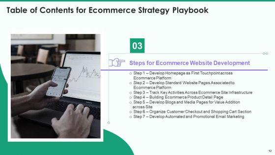 Online_Business_Strategy_Playbook_Ppt_PowerPoint_Presentation_Complete_Deck_With_Slides_Slide_12.jpg