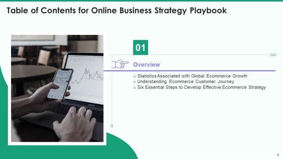 Online_Business_Strategy_Playbook_Ppt_PowerPoint_Presentation_Complete_Deck_With_Slides_Slide_4.jpg