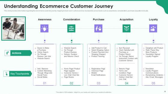 Online_Business_Strategy_Playbook_Ppt_PowerPoint_Presentation_Complete_Deck_With_Slides_Slide_6.jpg