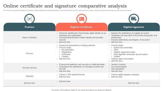 Online_Certificate_And_Signature_Comparative_Analysis_Ppt_File_Information_PDF_Slide_1.jpg