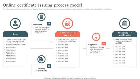 Online_Certificate_Issuing_Process_Model_Ppt_File_Rules_PDF_Slide_1.jpg