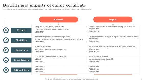 Online_Certificate_Ppt_PowerPoint_Presentation_Complete_Deck_With_Slides_Slide_8.jpg