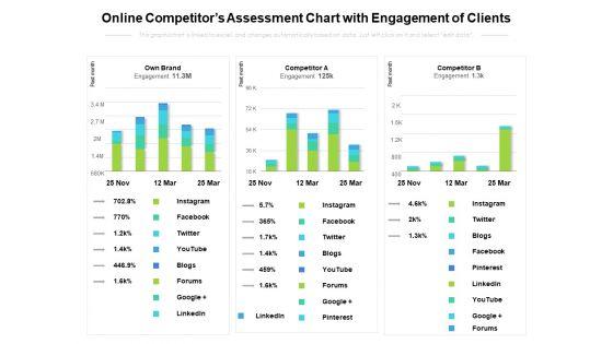 Online_Competitors_Assessment_Chart_With_Engagement_Of_Clients_Ppt_PowerPoint_Presentation_Icon_Outline_PDF_Slide_1.jpg