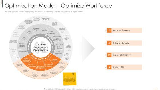 Online_Consumer_Engagement_Optimization_Model_Optimize_Workforce_Information_PDF_Slide_1.jpg
