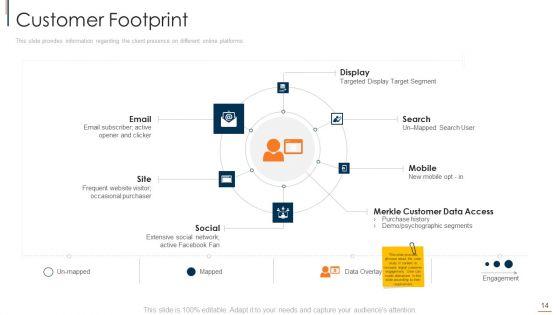 Online_Consumer_Engagement_Ppt_PowerPoint_Presentation_Complete_With_Slides_Slide_14.jpg
