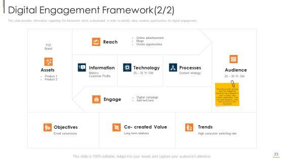 Online_Consumer_Engagement_Ppt_PowerPoint_Presentation_Complete_With_Slides_Slide_23.jpg
