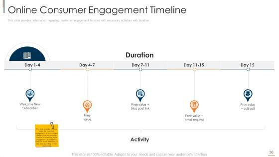 Online_Consumer_Engagement_Ppt_PowerPoint_Presentation_Complete_With_Slides_Slide_30.jpg
