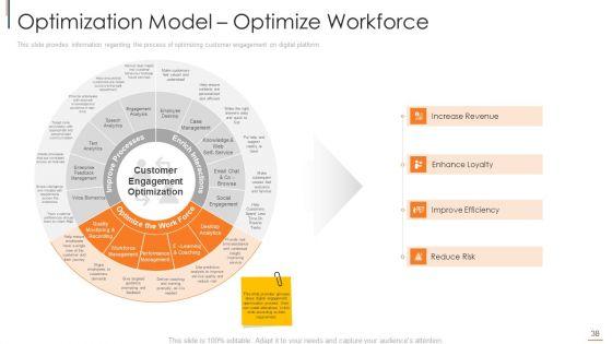Online_Consumer_Engagement_Ppt_PowerPoint_Presentation_Complete_With_Slides_Slide_38.jpg