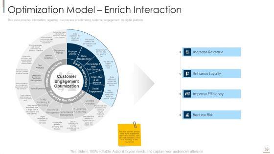 Online_Consumer_Engagement_Ppt_PowerPoint_Presentation_Complete_With_Slides_Slide_39.jpg