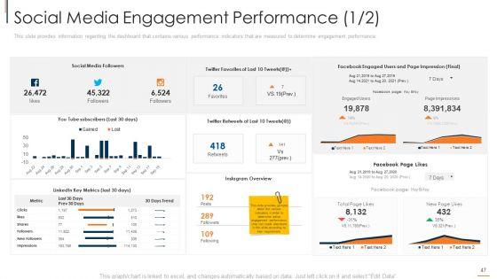 Online_Consumer_Engagement_Ppt_PowerPoint_Presentation_Complete_With_Slides_Slide_47.jpg