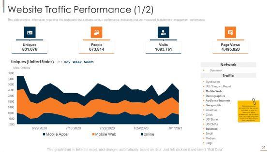 Online_Consumer_Engagement_Ppt_PowerPoint_Presentation_Complete_With_Slides_Slide_51.jpg