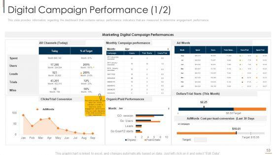 Online_Consumer_Engagement_Ppt_PowerPoint_Presentation_Complete_With_Slides_Slide_53.jpg