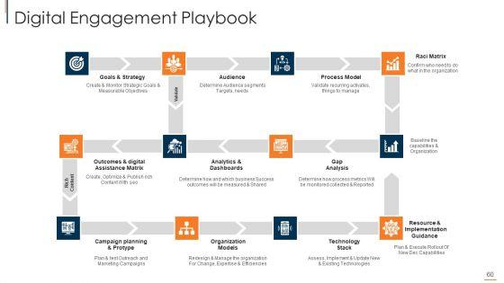 Online_Consumer_Engagement_Ppt_PowerPoint_Presentation_Complete_With_Slides_Slide_60.jpg