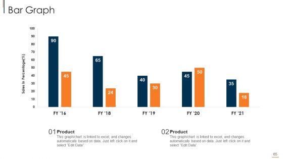 Online_Consumer_Engagement_Ppt_PowerPoint_Presentation_Complete_With_Slides_Slide_65.jpg
