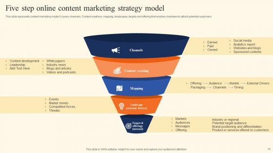 Online_Content_Marketing_Strategy_Ppt_PowerPoint_Presentation_Complete_Deck_With_Slides_Slide_10.jpg