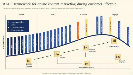 Online_Content_Marketing_Strategy_Ppt_PowerPoint_Presentation_Complete_Deck_With_Slides_Slide_11.jpg