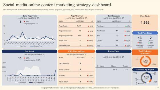 Online_Content_Marketing_Strategy_Ppt_PowerPoint_Presentation_Complete_Deck_With_Slides_Slide_13.jpg