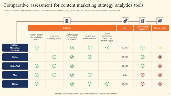 Online_Content_Marketing_Strategy_Ppt_PowerPoint_Presentation_Complete_Deck_With_Slides_Slide_3.jpg