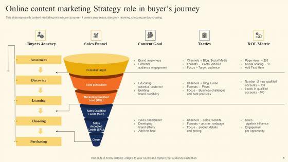 Online_Content_Marketing_Strategy_Ppt_PowerPoint_Presentation_Complete_Deck_With_Slides_Slide_5.jpg