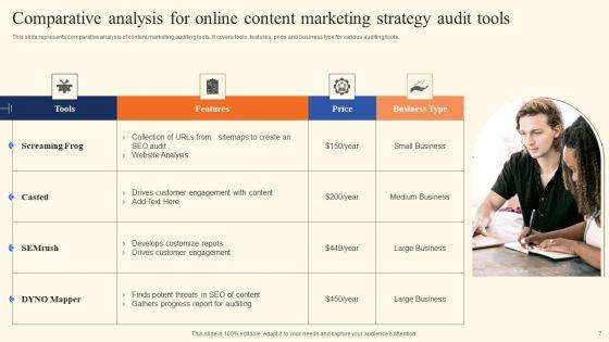 Online_Content_Marketing_Strategy_Ppt_PowerPoint_Presentation_Complete_Deck_With_Slides_Slide_7.jpg