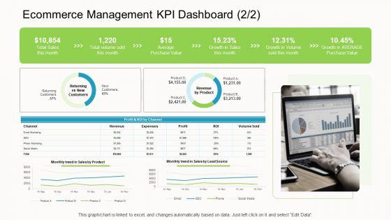 Online_Corporate_Approach_Ecommerce_Management_KPI_Dashboard_Professional_PDF_Slide_1.jpg
