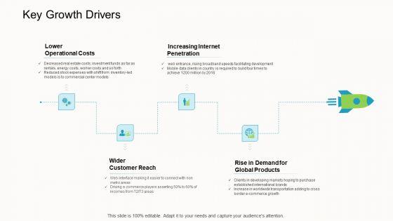 Online_Corporate_Approach_Key_Growth_Drivers_Ppt_Infographics_Outfit_PDF_Slide_1.jpg