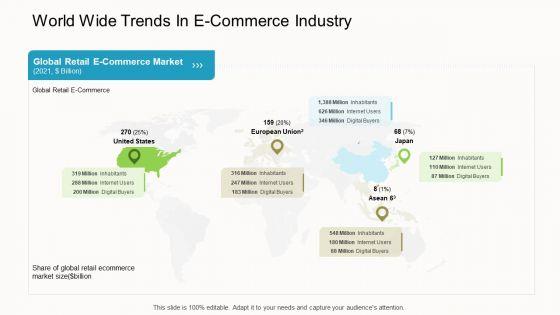 Online_Corporate_Approach_World_Wide_Trends_In_E_Commerce_Industry_Designs_PDF_Slide_1.jpg