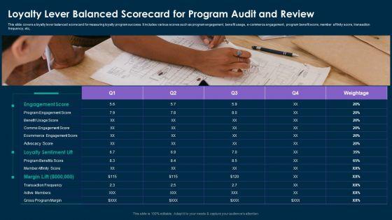 Online_Customer_Interaction_Loyalty_Lever_Balanced_Scorecard_For_Program_Audit_And_Review_Inspiration_PDF_Slide_1.jpg