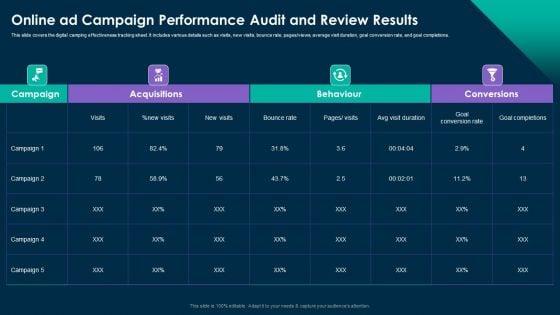 Online_Customer_Interaction_Online_Ad_Campaign_Performance_Audit_And_Review_Results_Slides_PDF_Slide_1.jpg