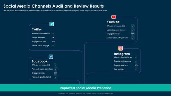 Online_Customer_Interaction_Social_Media_Channels_Audit_And_Review_Results_Ideas_PDF_Slide_1.jpg